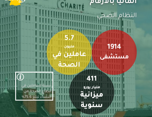 🔴 المانيا 🇩🇪 بالأرقام (سلسلة) النظام الصحي الألماني