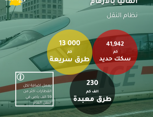 🔴 المانيا 🇩🇪 بالأرقام (سلسلة)   🔷 النظام النقل الألماني