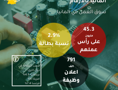 المانيا  بالأرقام (سلسلة) سوق العمل